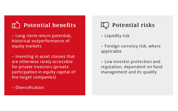 Private equity - how does it work?  SHS Gesellschaft für  Beteiligungsmanagement mbH