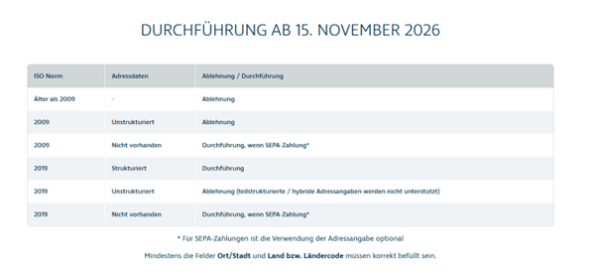 Adressdaten Durchführung November 2026