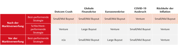 Small Mid Market Buyouts
